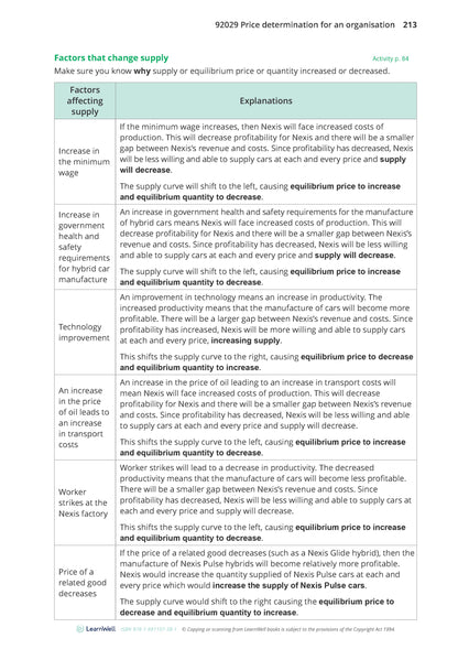 Learnwell 92029 Price Determination for an Organisation Learning Guide