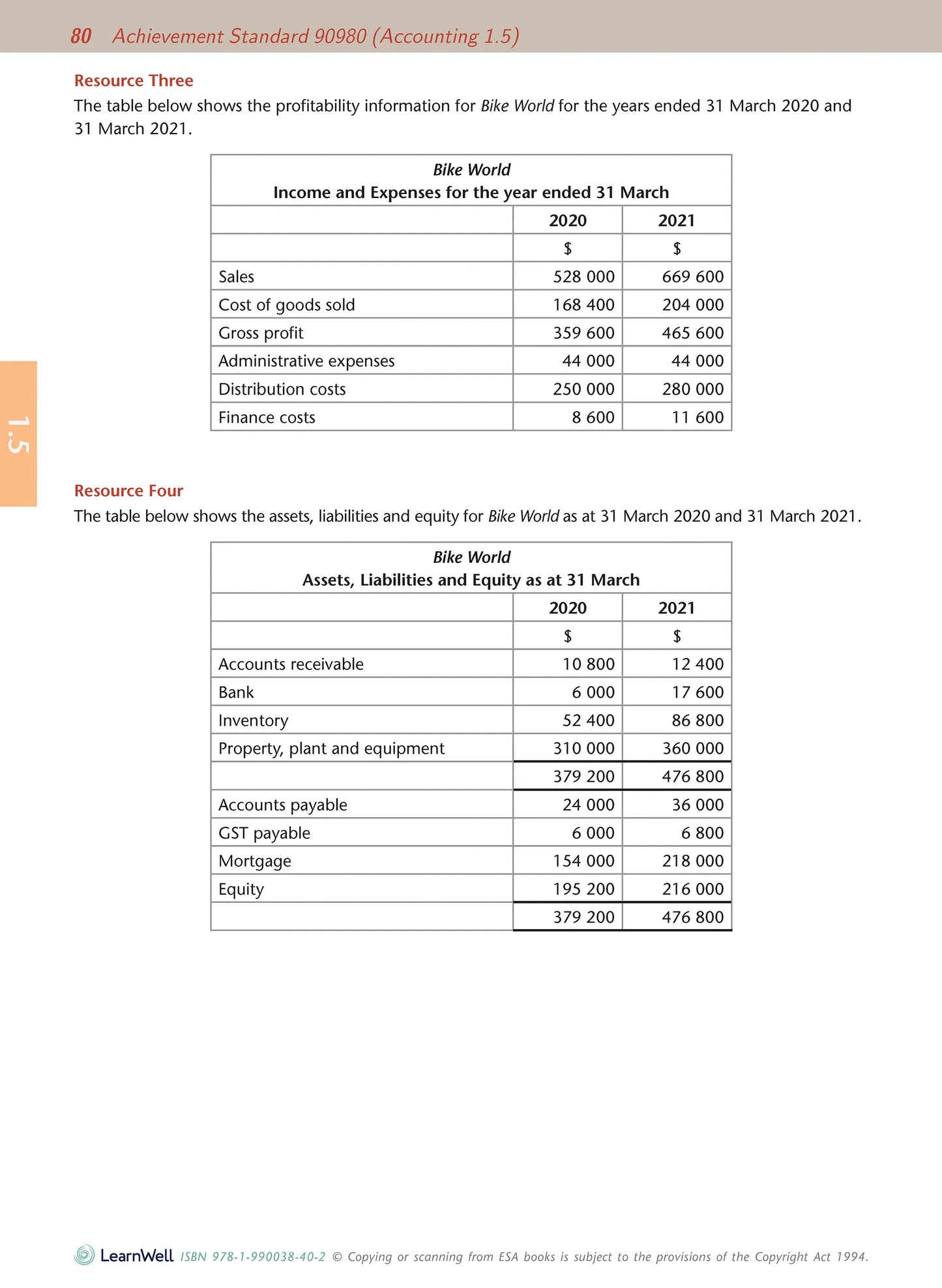Learnwell Level 1 Accounting AME Workbook | NCEA Study Guide NZ