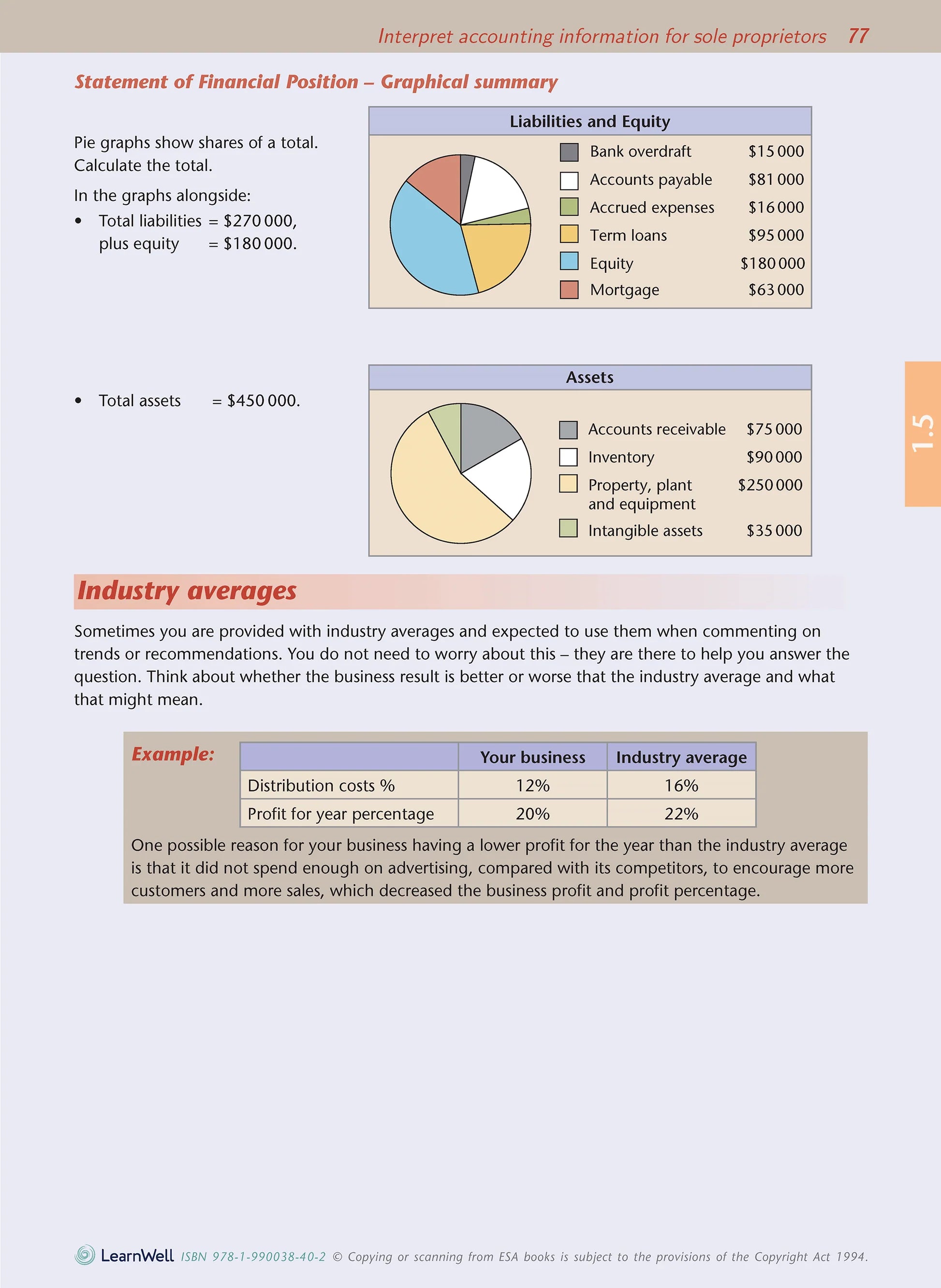 Learnwell Level 1 Accounting AME Workbook | NCEA Study Guide NZ