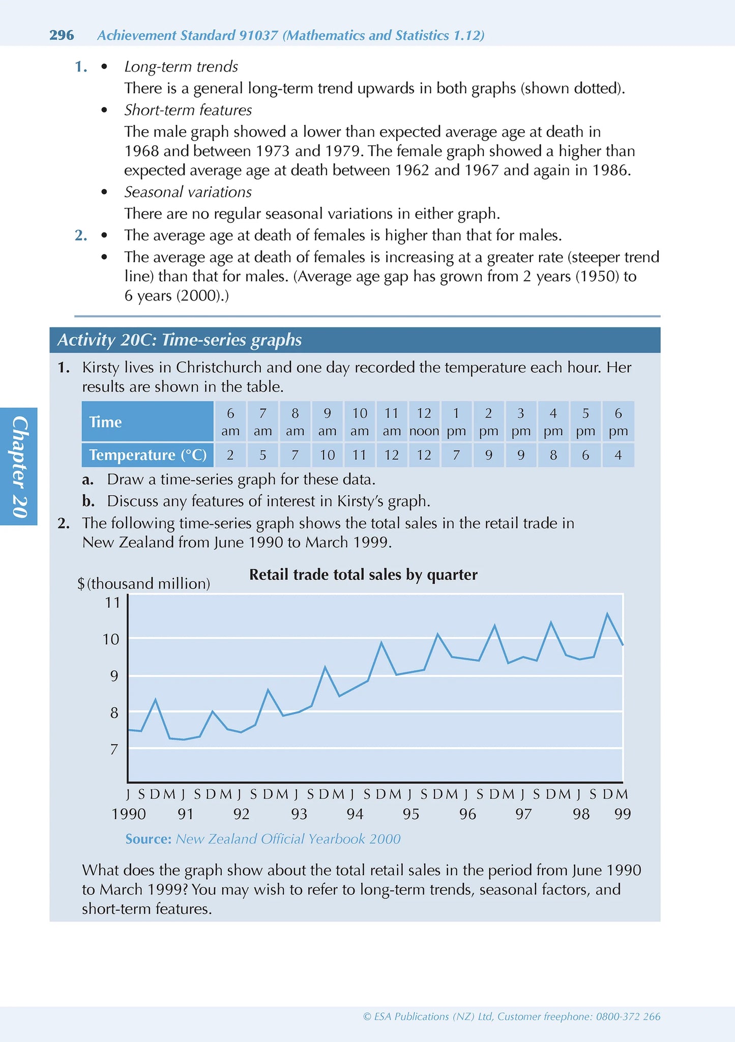 Learnwell Level 1 Advancing Mathematics ESA Study Guide for NCEA Level 1 Mathematics and Statistics by Phyl Haydock Tom Sidebotham and John Watson