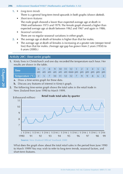 Learnwell Level 1 Advancing Mathematics ESA Study Guide for NCEA Level 1 Mathematics and Statistics by Phyl Haydock Tom Sidebotham and John Watson