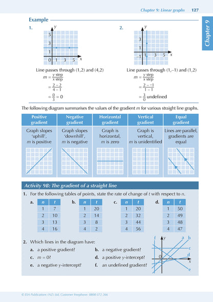 Learnwell Level 1 Advancing Mathematics ESA Study Guide for NCEA Level 1 Mathematics and Statistics by Phyl Haydock Tom Sidebotham and John Watson