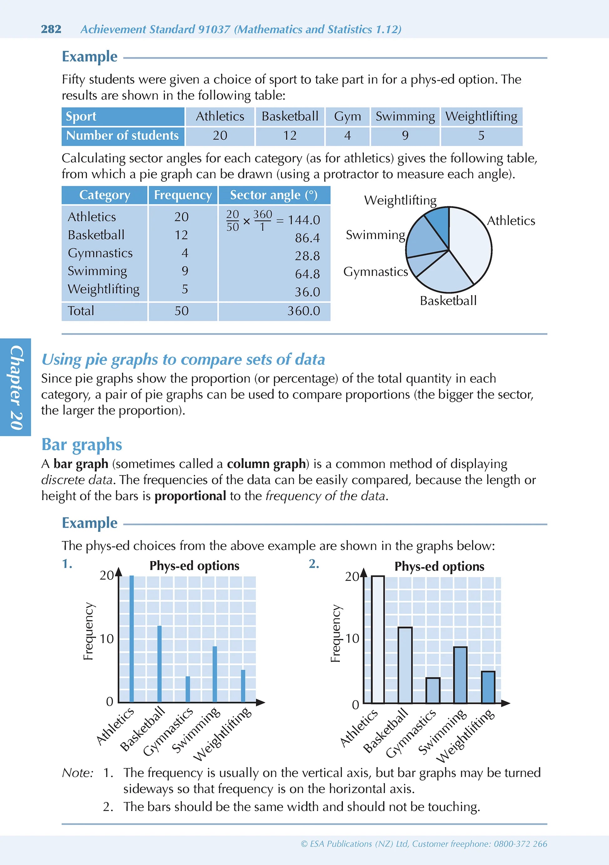 Learnwell Level 1 Advancing Mathematics ESA Study Guide for NCEA Level 1 Mathematics and Statistics by Phyl Haydock Tom Sidebotham and John Watson