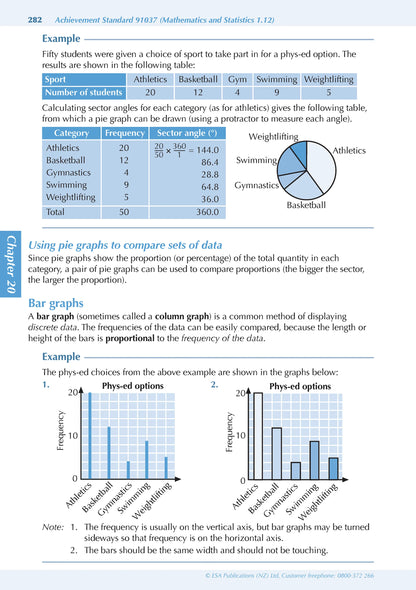 Learnwell Level 1 Advancing Mathematics ESA Study Guide for NCEA Level 1 Mathematics and Statistics by Phyl Haydock Tom Sidebotham and John Watson