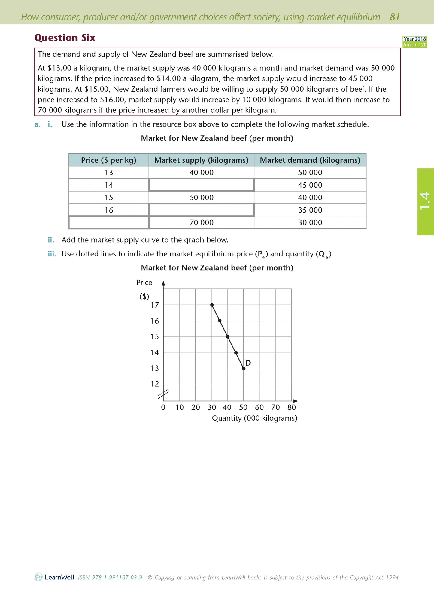 Learnwell Level 1 Economics AME Workbook – NCEA Study Guide NZ