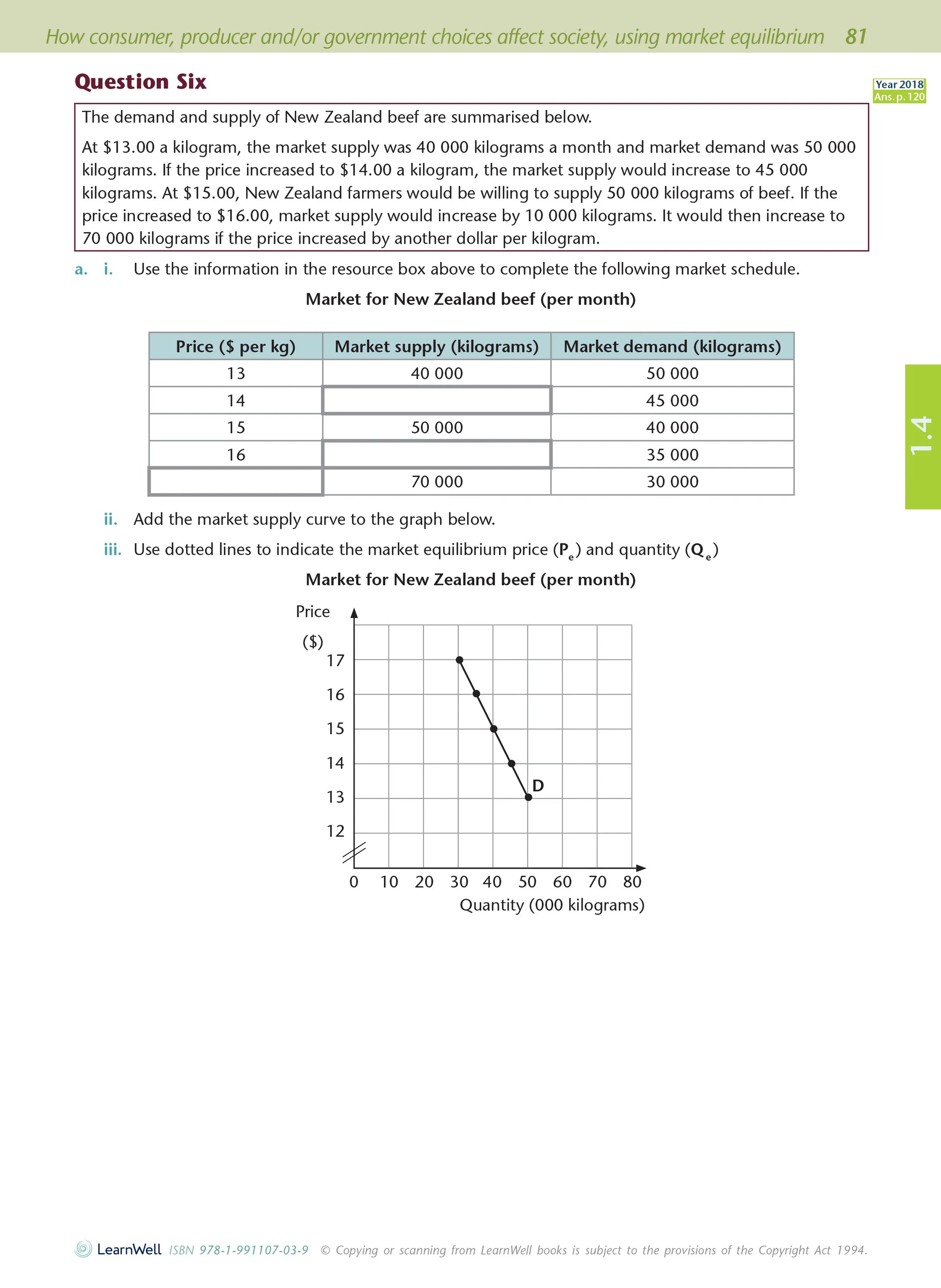 Learnwell Level 1 Economics AME Workbook – NCEA Study Guide NZ