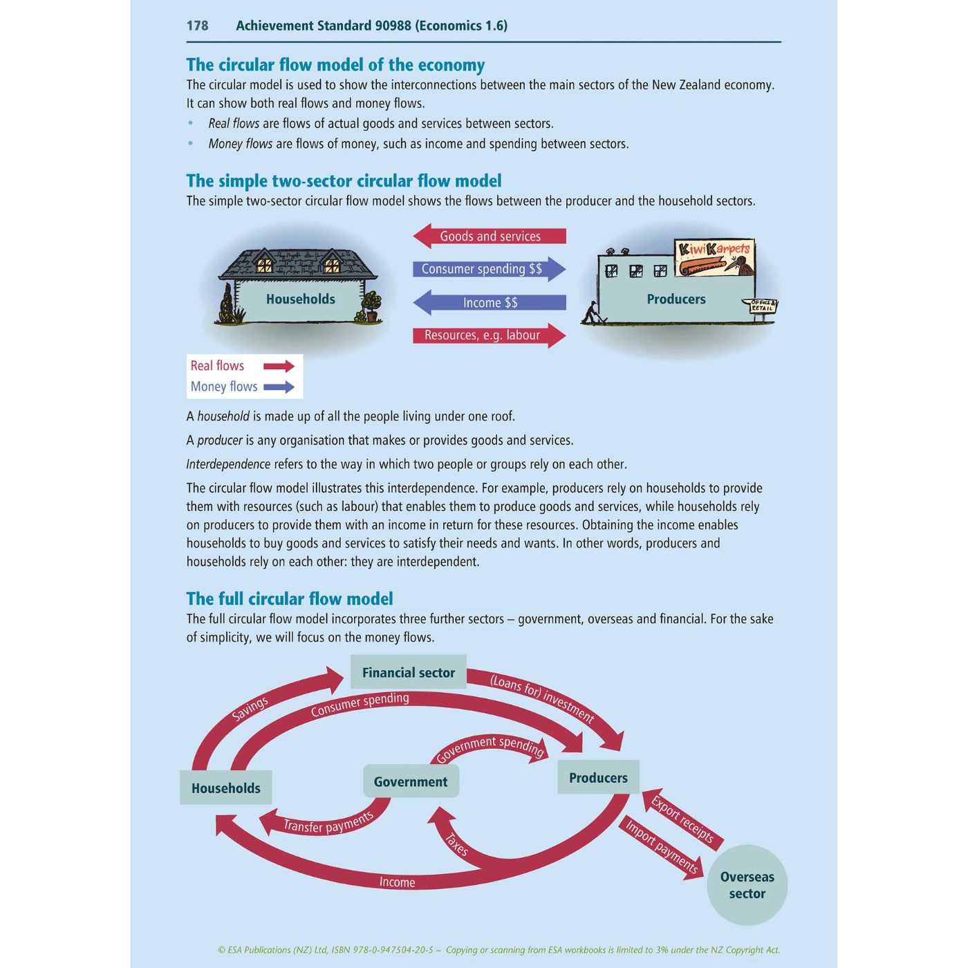 Learnwell Level 1 Economics Learning Workbook for NCEA Level 1 Year 11 students covering all six achievement standards