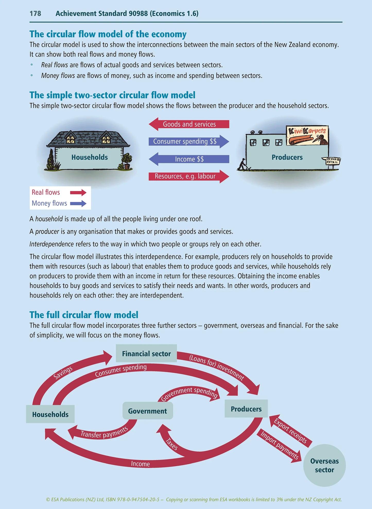 Learnwell Level 1 Economics Learning Workbook for NCEA Level 1 Year 11 students covering all six achievement standards