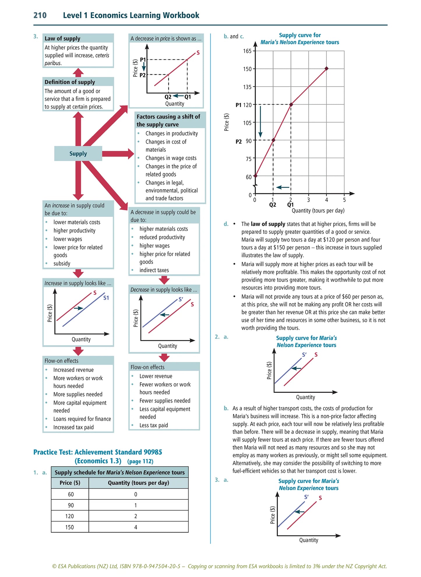 Learnwell Level 1 Economics Learning Workbook for NCEA Level 1 Year 11 students covering all six achievement standards