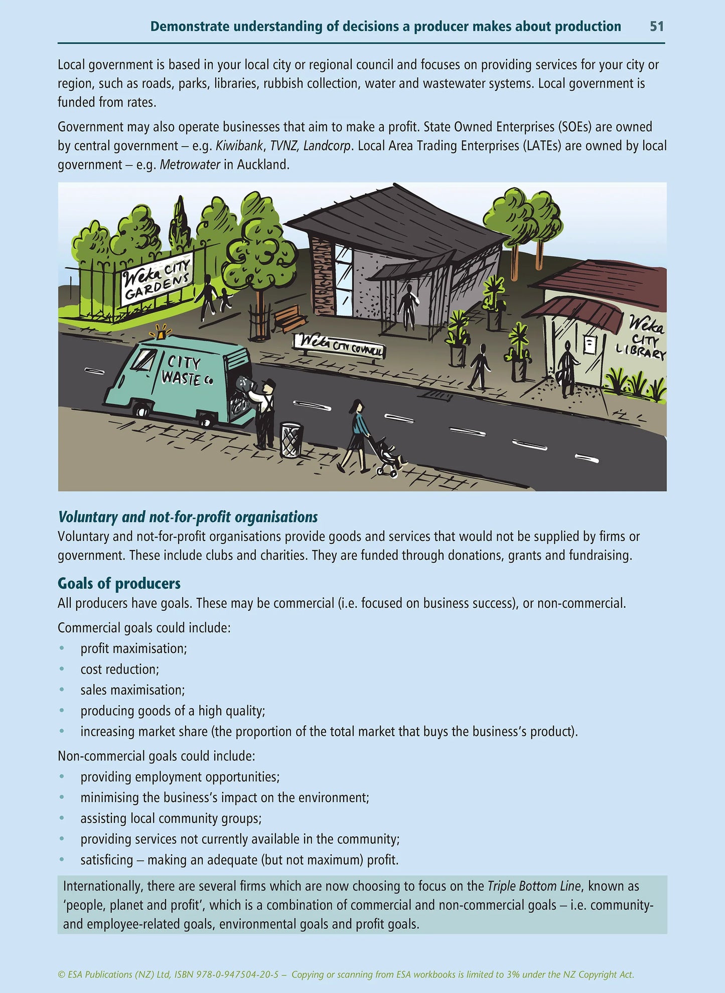 Learnwell Level 1 Economics Learning Workbook for NCEA Level 1 Year 11 students covering all six achievement standards