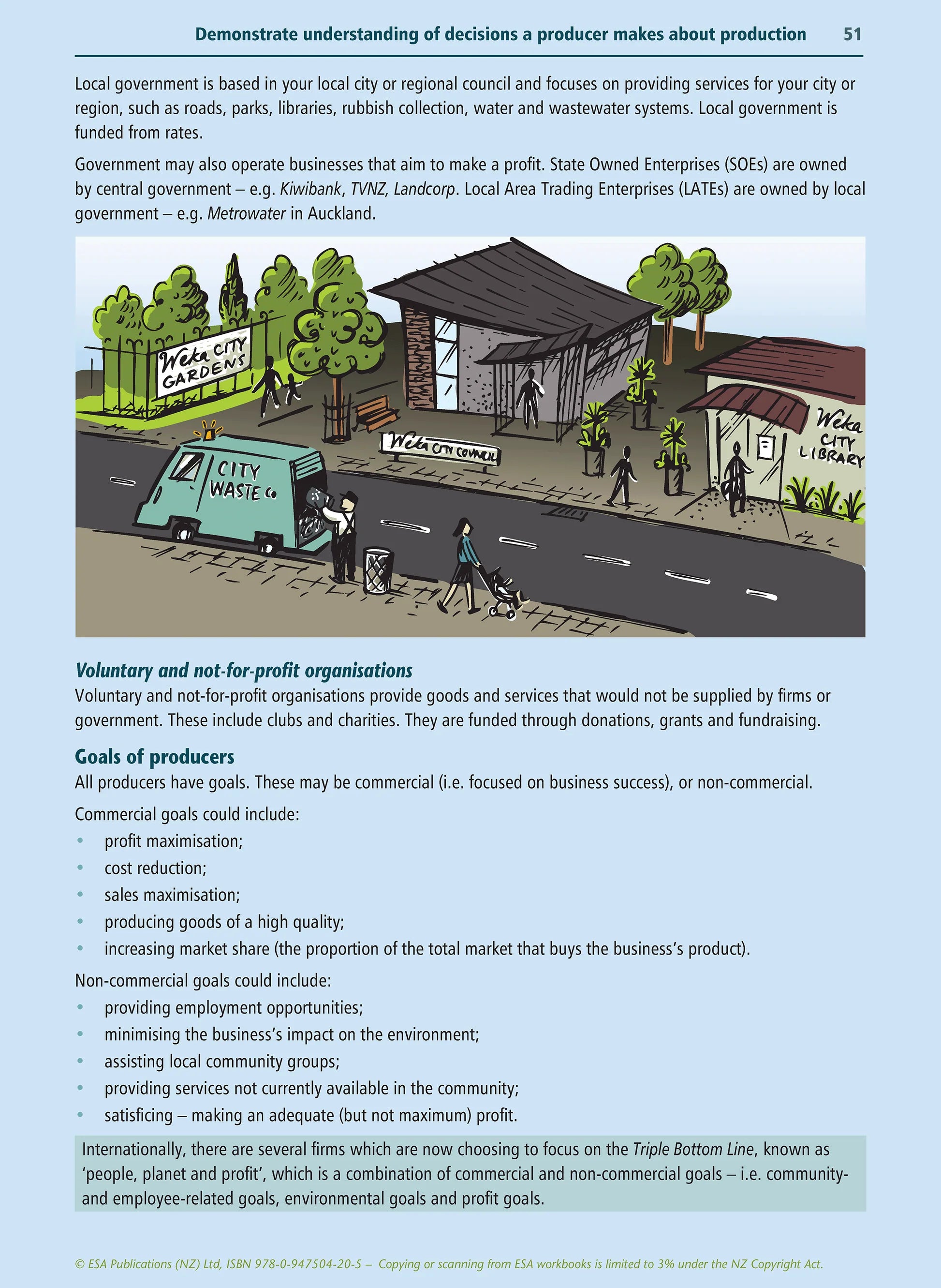 Learnwell Level 1 Economics Learning Workbook for NCEA Level 1 Year 11 students covering all six achievement standards