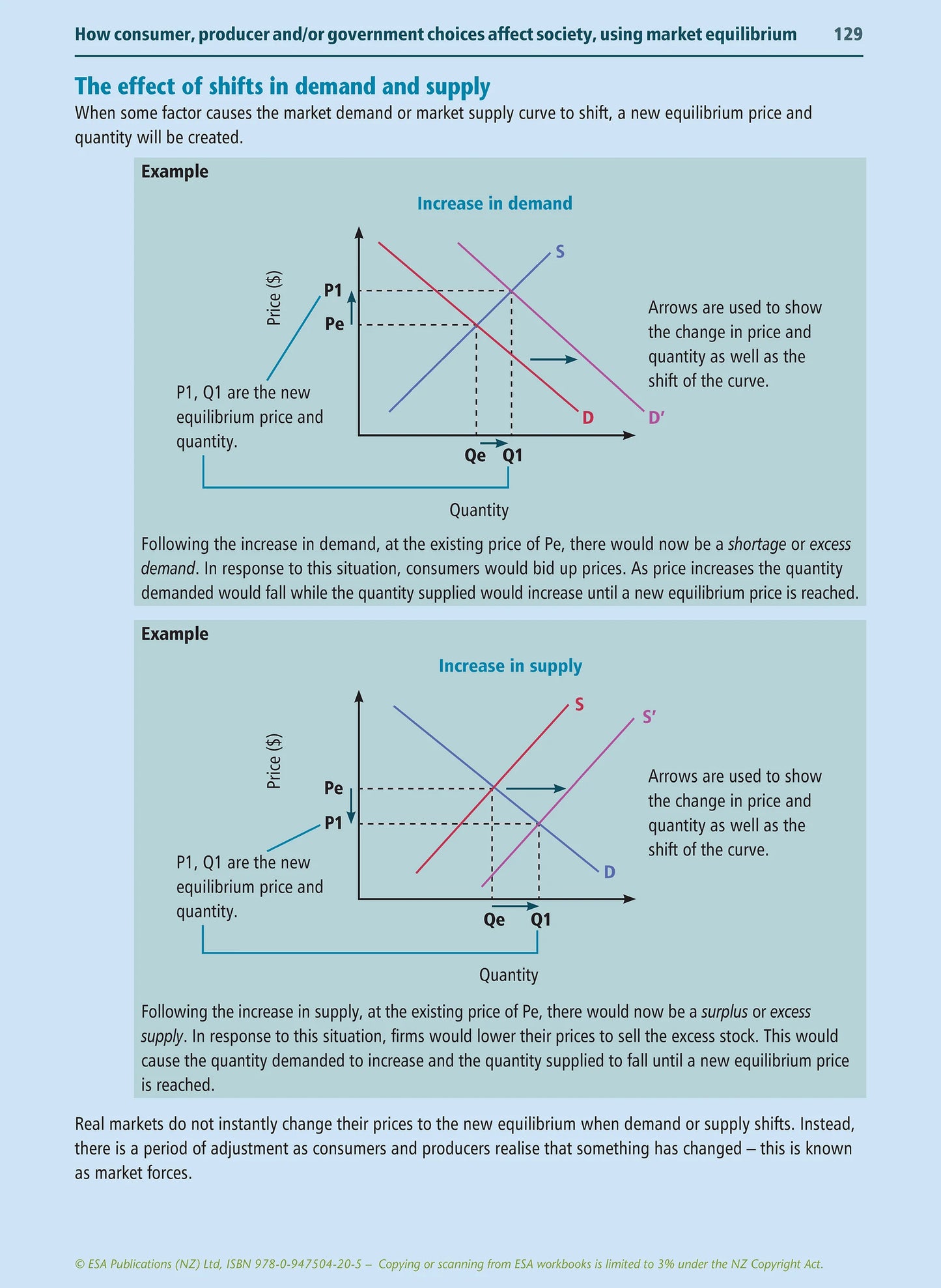 Learnwell Level 1 Economics Learning Workbook for NCEA Level 1 Year 11 students covering all six achievement standards