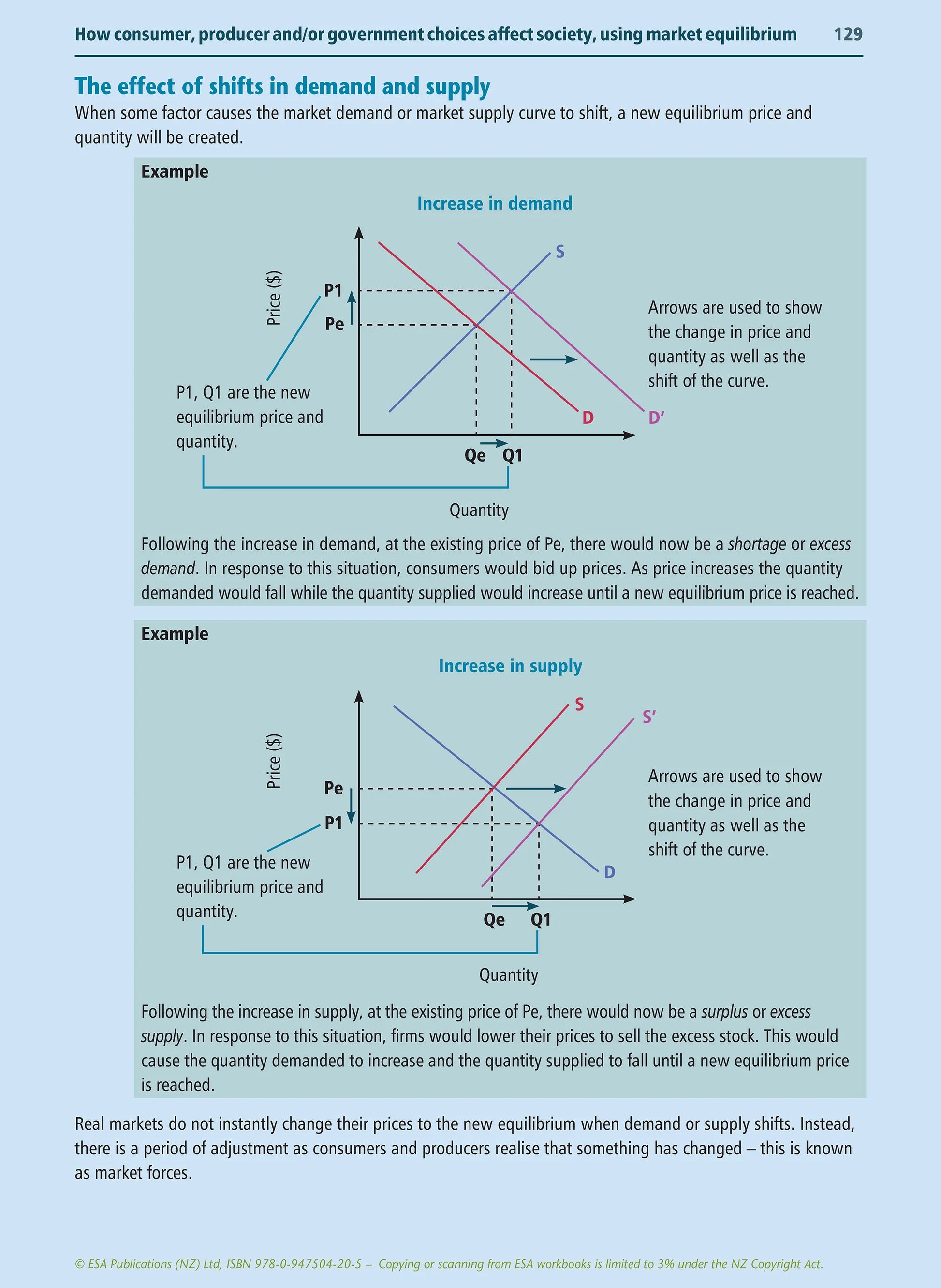 Learnwell Level 1 Economics Learning Workbook for NCEA Level 1 Year 11 students covering all six achievement standards