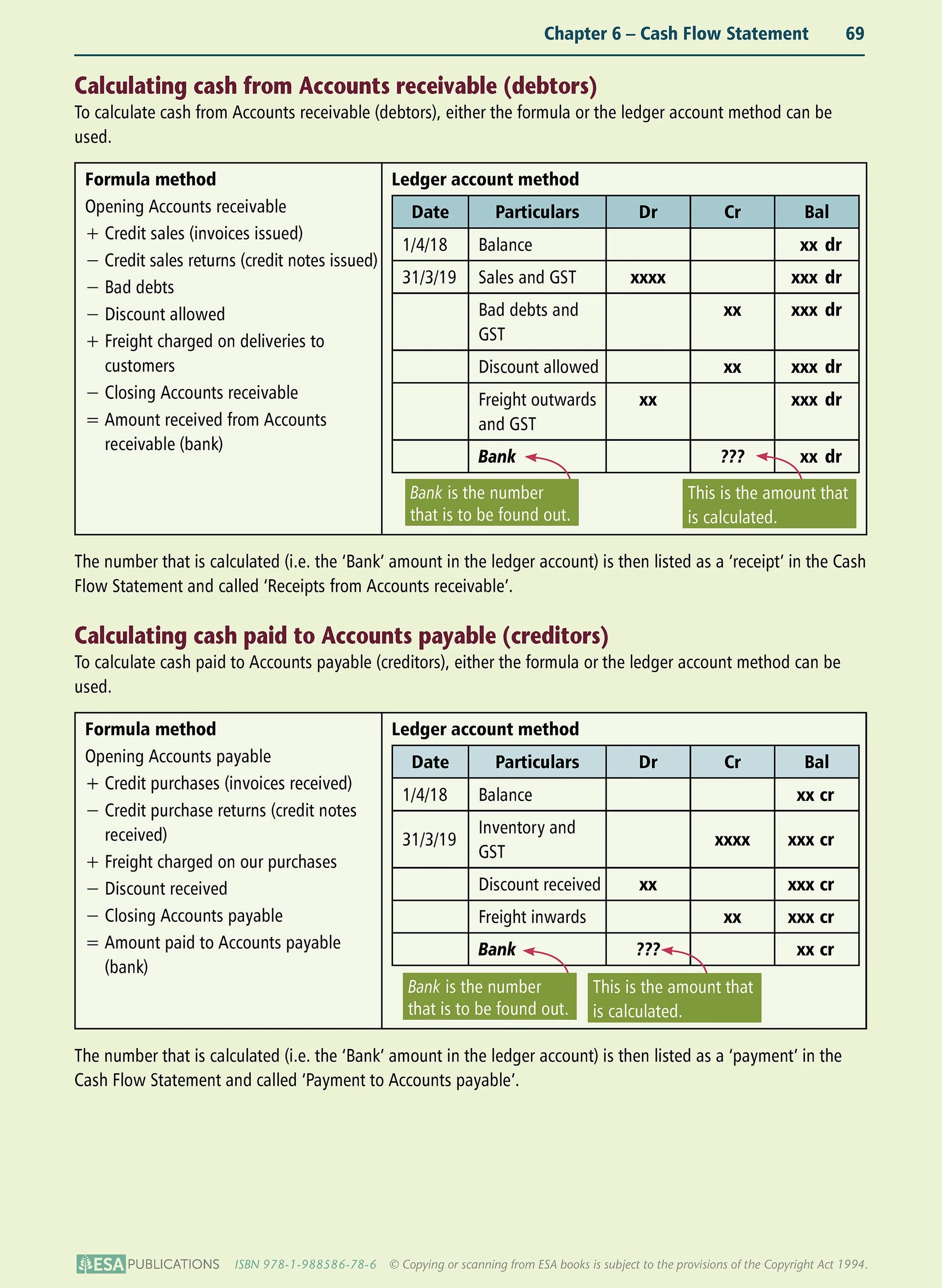 Learnwell Level 2 Accounting 2.3 Learning Workbook | NCEA