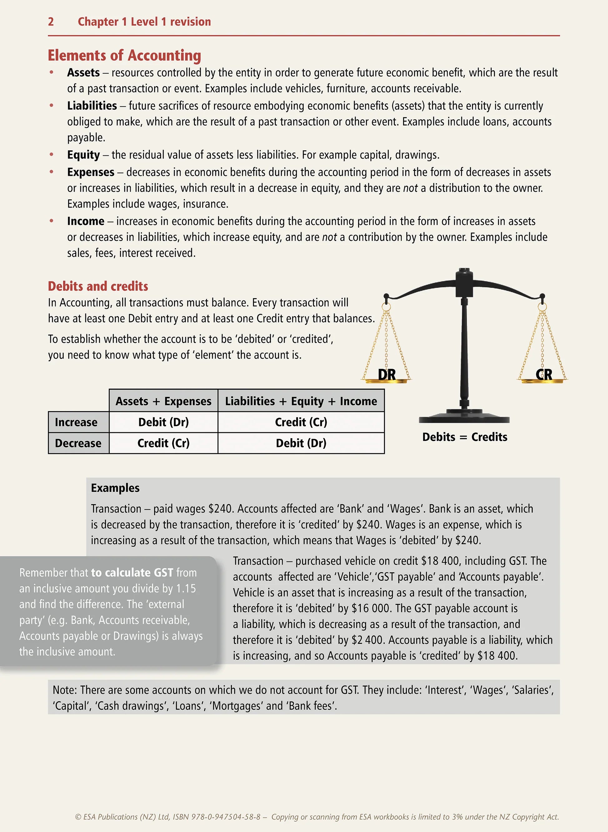 Learnwell Level 2 Accounting Learning Workbook – NCEA Accounting