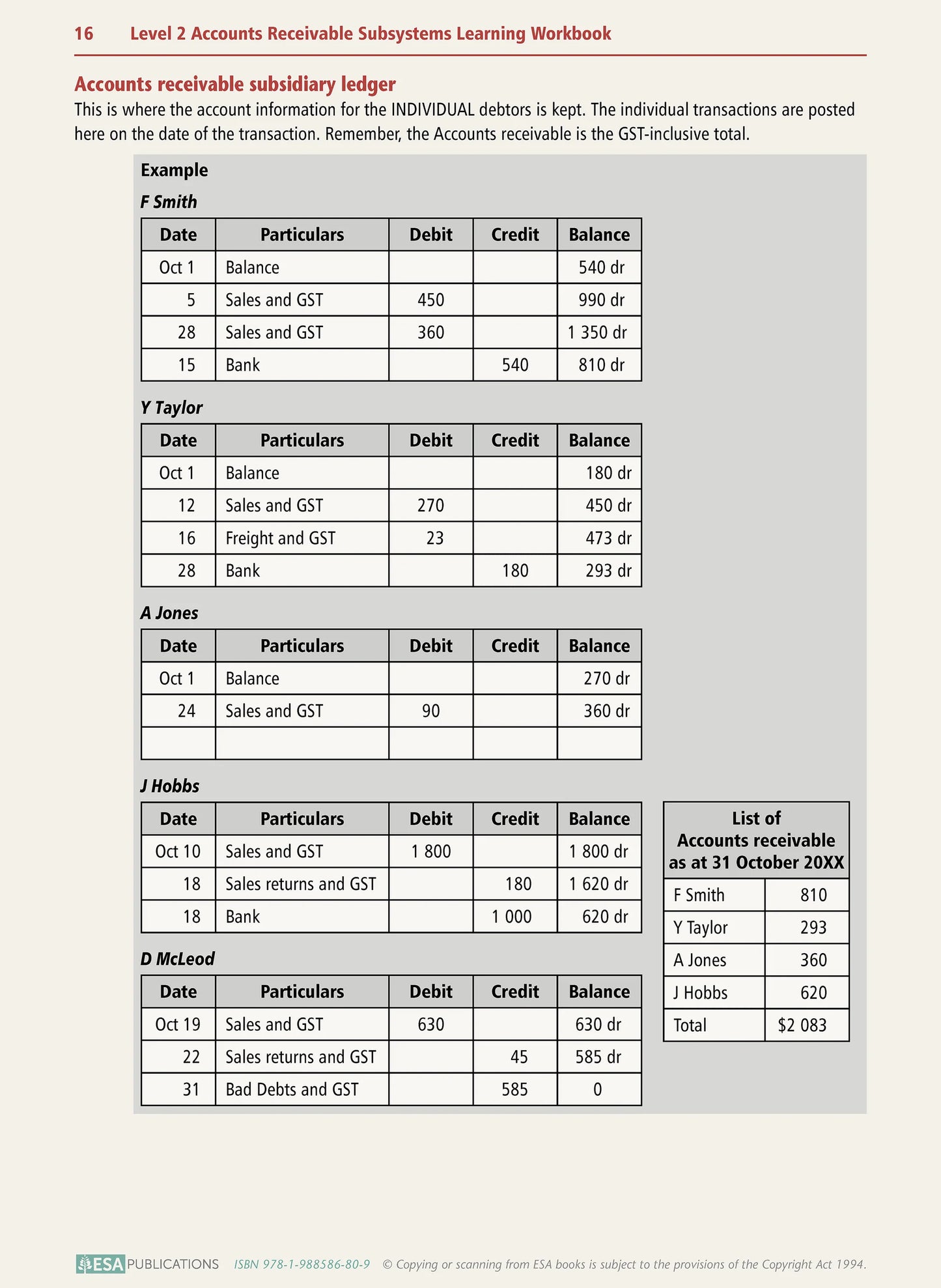 Learnwell Level 2 Accounts Receivable Subsystems 2.6 Workbook NCEA