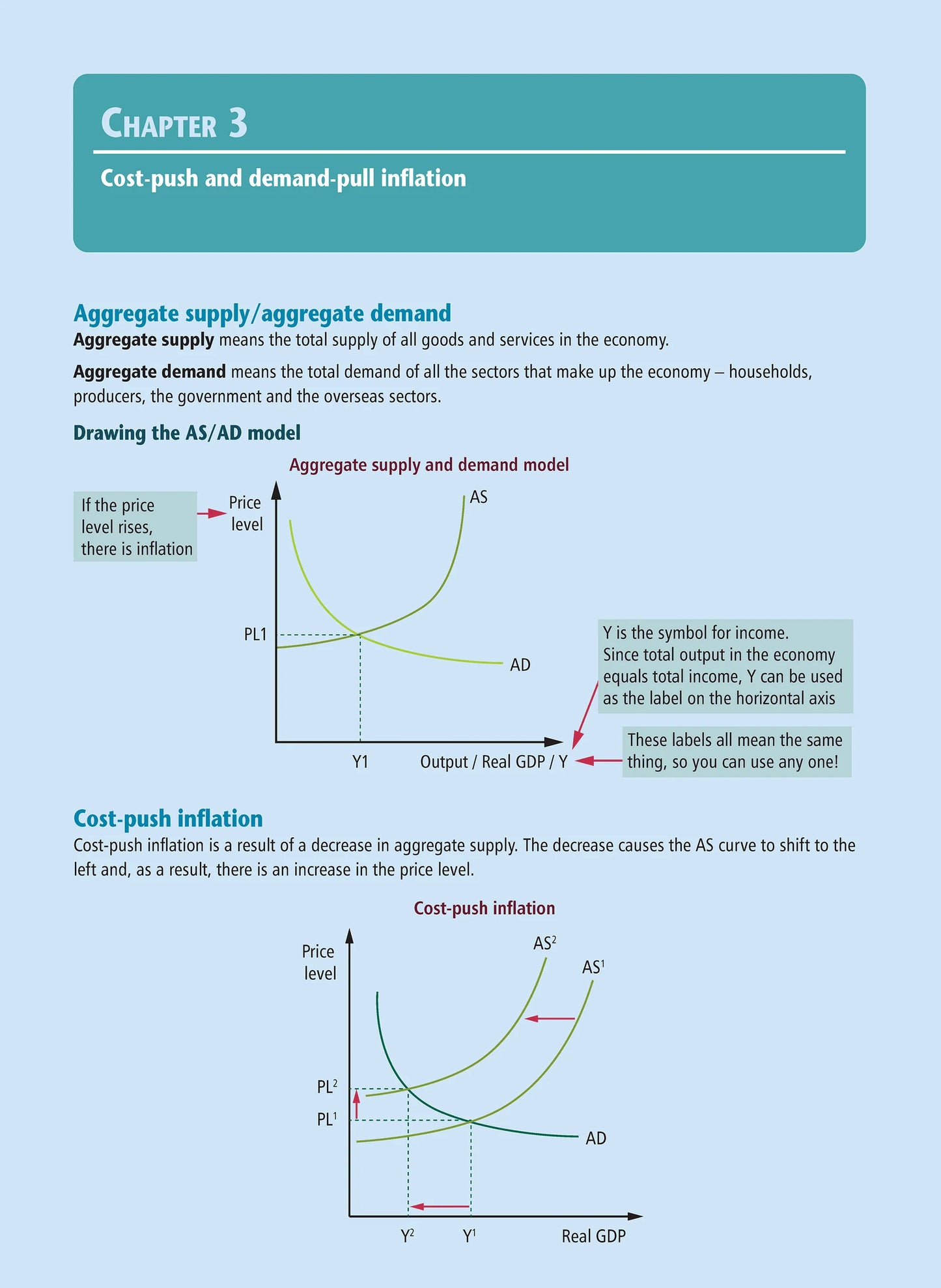 Learnwell Level 2 Analysing Inflation 2.1 Learning Workbook