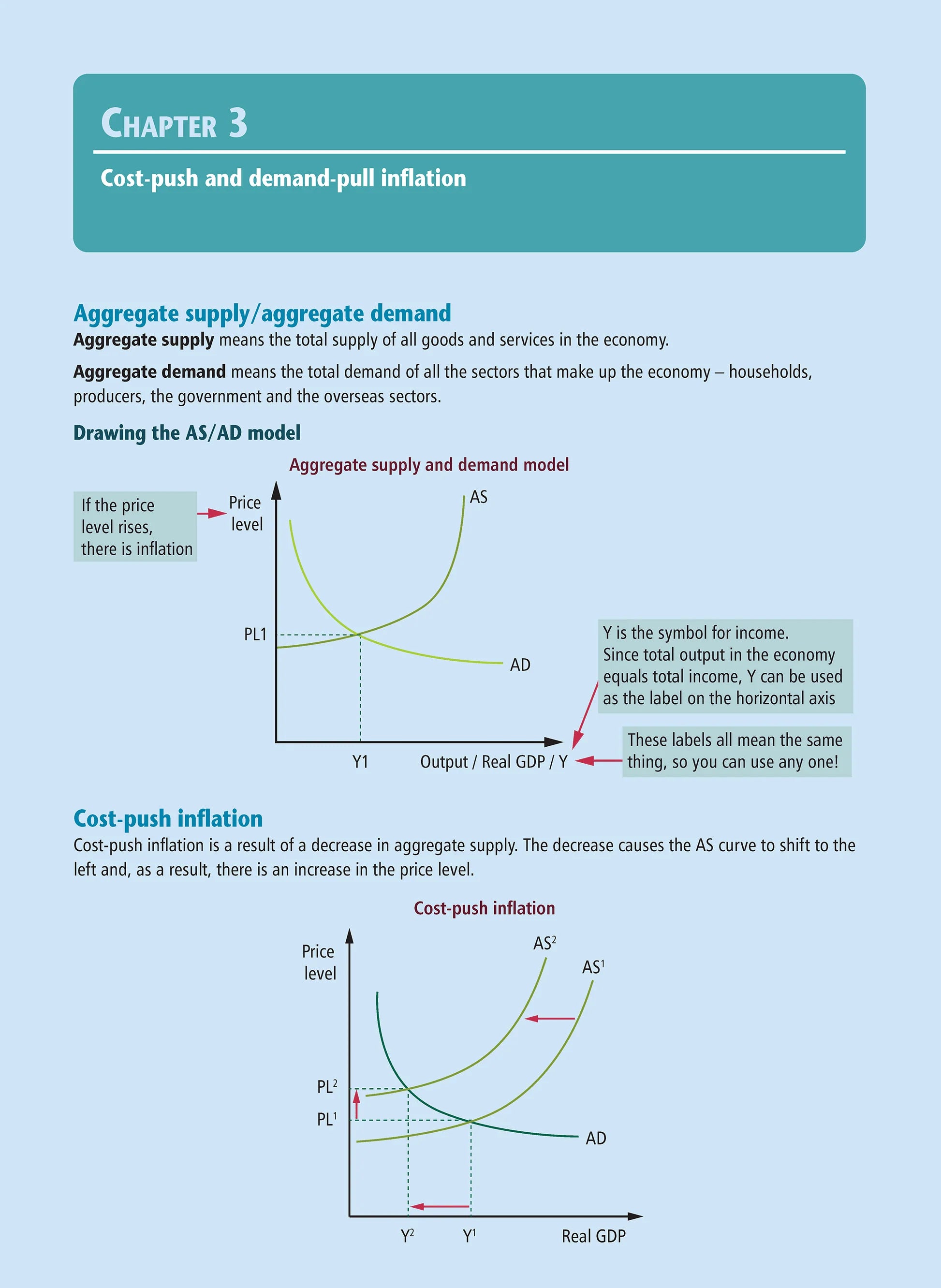 Learnwell Level 2 Analysing Inflation 2.1 Learning Workbook