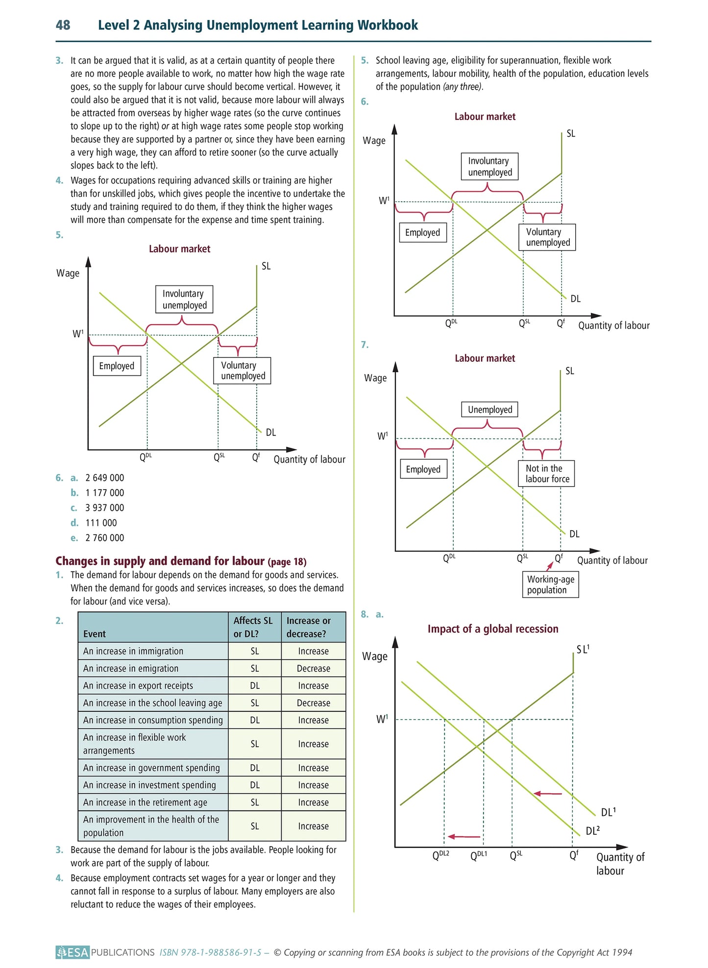 Learnwell Level 2 Analysing Unemployment 2.4 Workbook | NCEA Economics