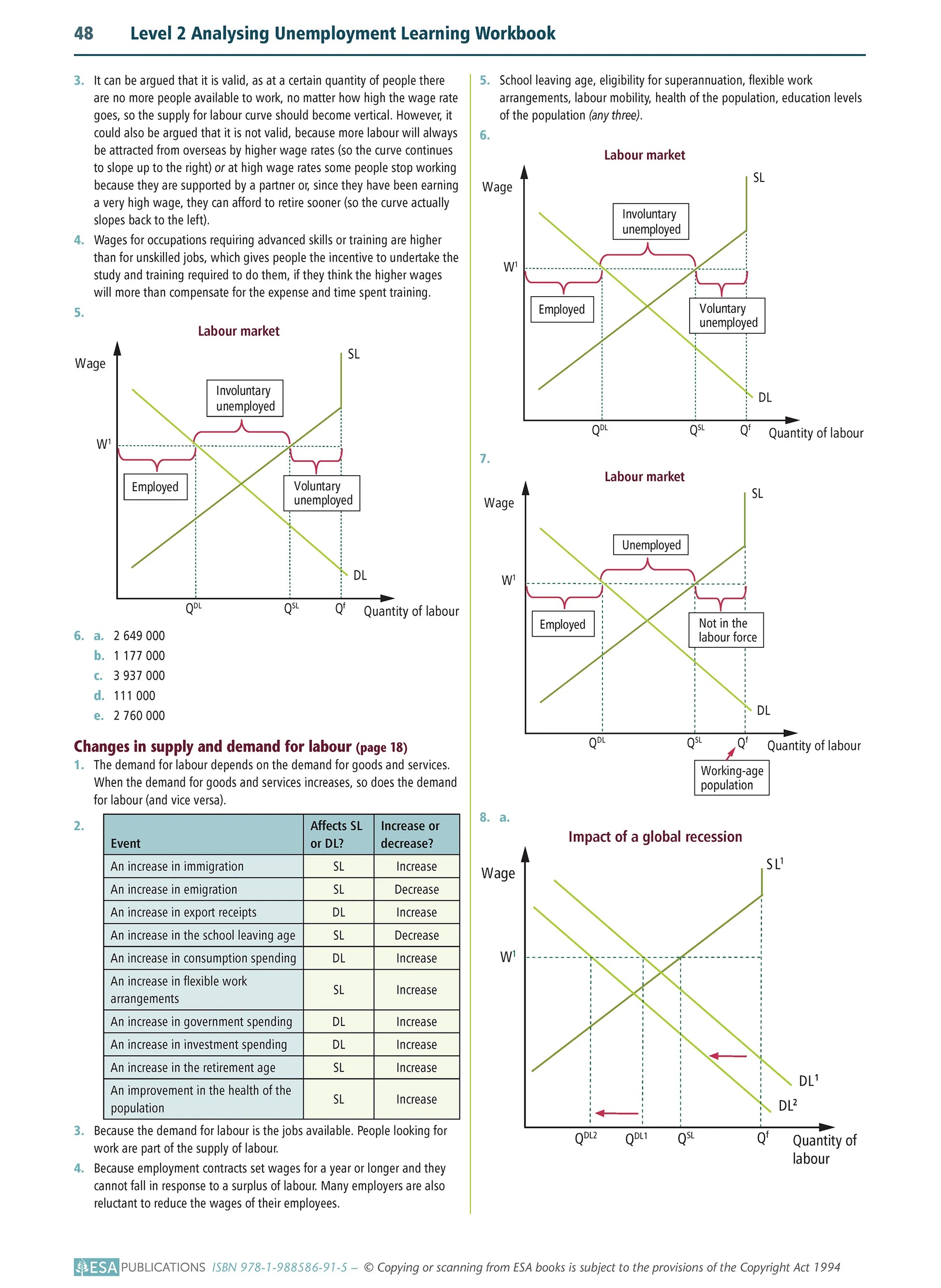 Learnwell Level 2 Analysing Unemployment 2.4 Workbook | NCEA Economics