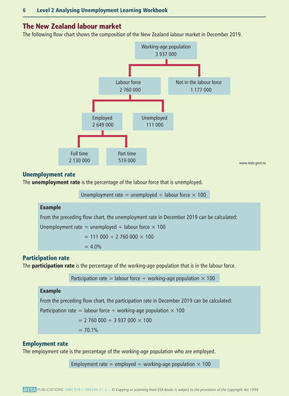 Learnwell Level 2 Analysing Unemployment 2.4 Workbook | NCEA Economics