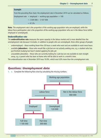 Learnwell Level 2 Analysing Unemployment 2.4 Workbook | NCEA Economics