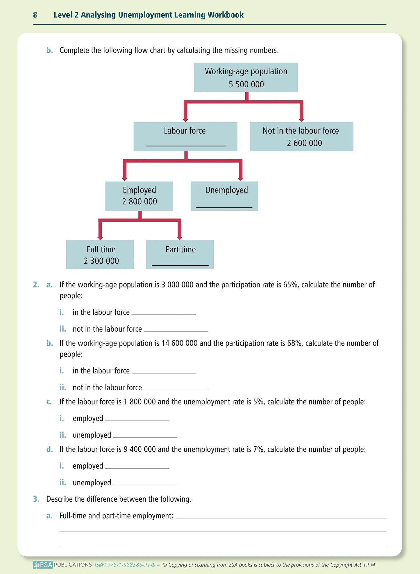Learnwell Level 2 Analysing Unemployment 2.4 Workbook | NCEA Economics