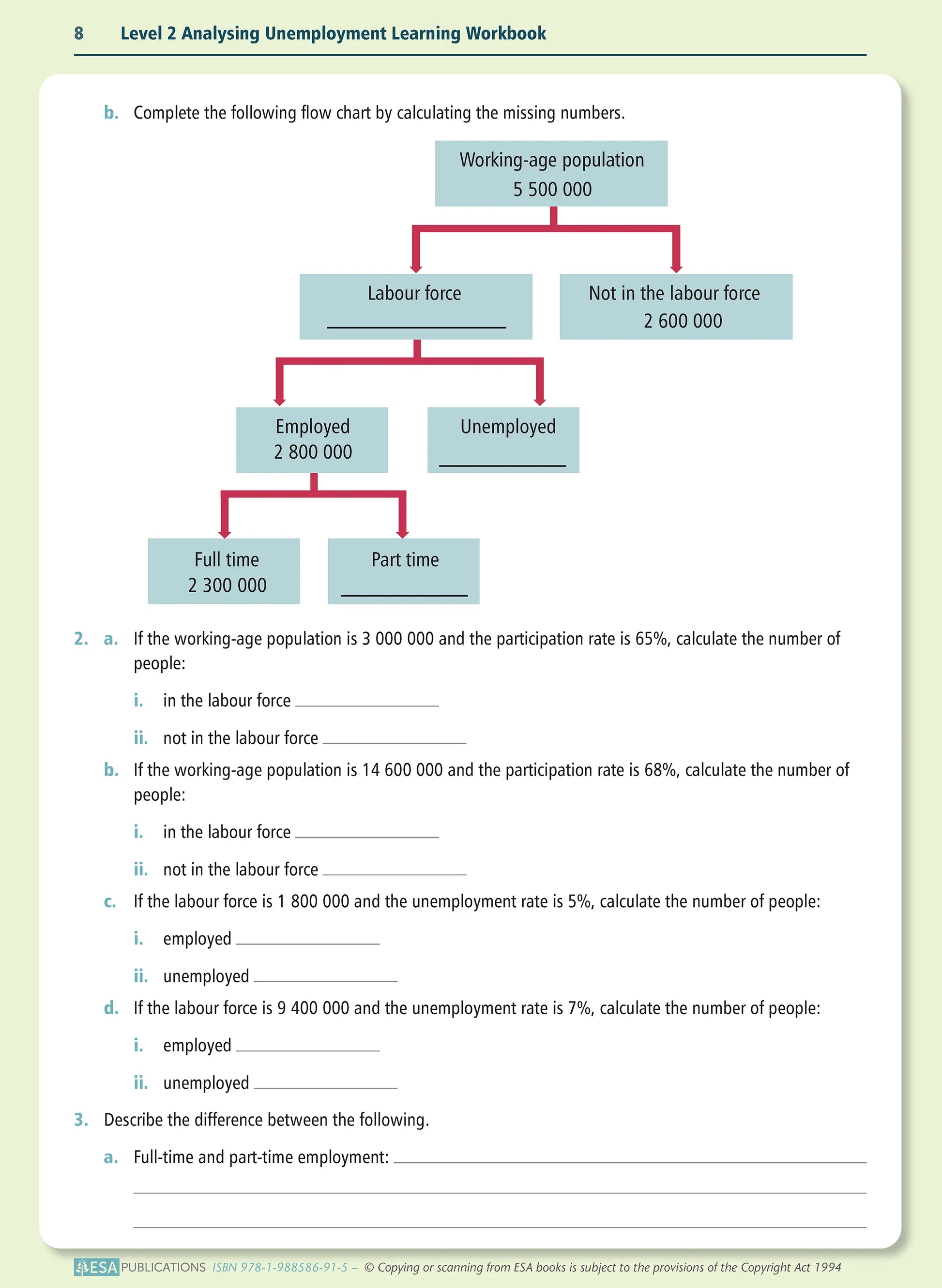 Learnwell Level 2 Analysing Unemployment 2.4 Workbook | NCEA Economics