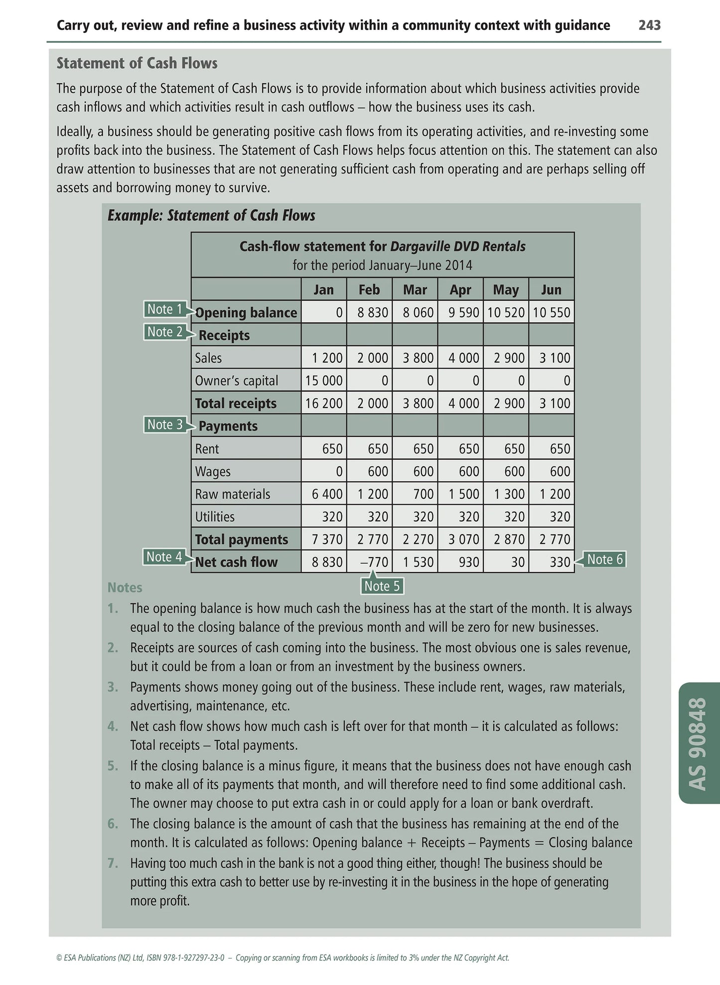 Learnwell Level 2 Business Studies Learning Workbook – NCEA