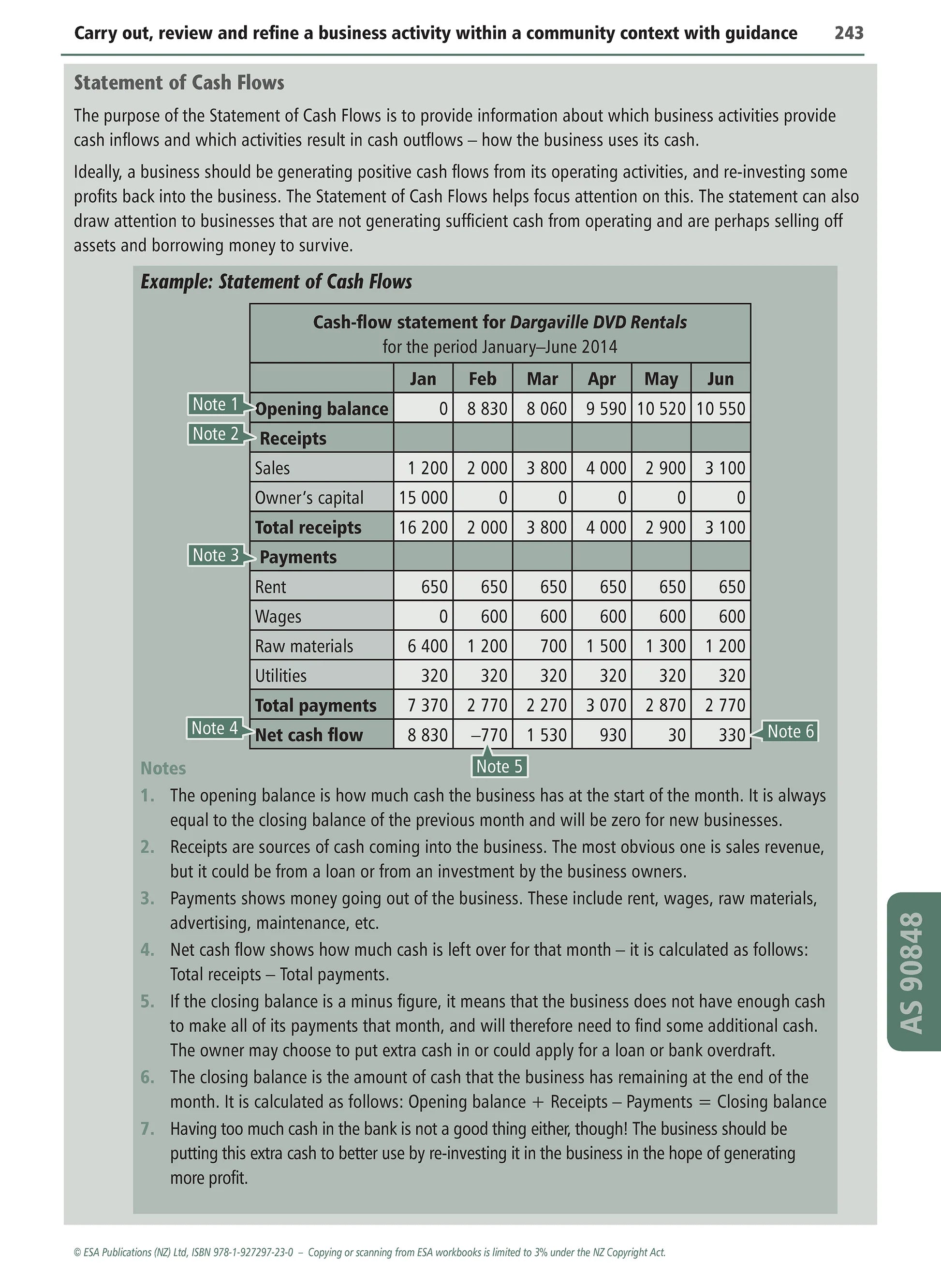 Learnwell Level 2 Business Studies Learning Workbook – NCEA