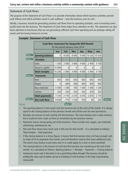 Learnwell Level 2 Business Studies Learning Workbook – NCEA