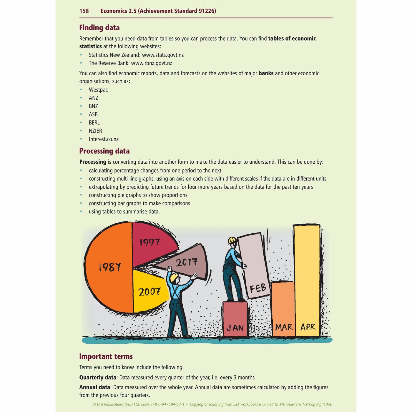 Learnwell Level 2 Economics Learning Workbook | NCEA