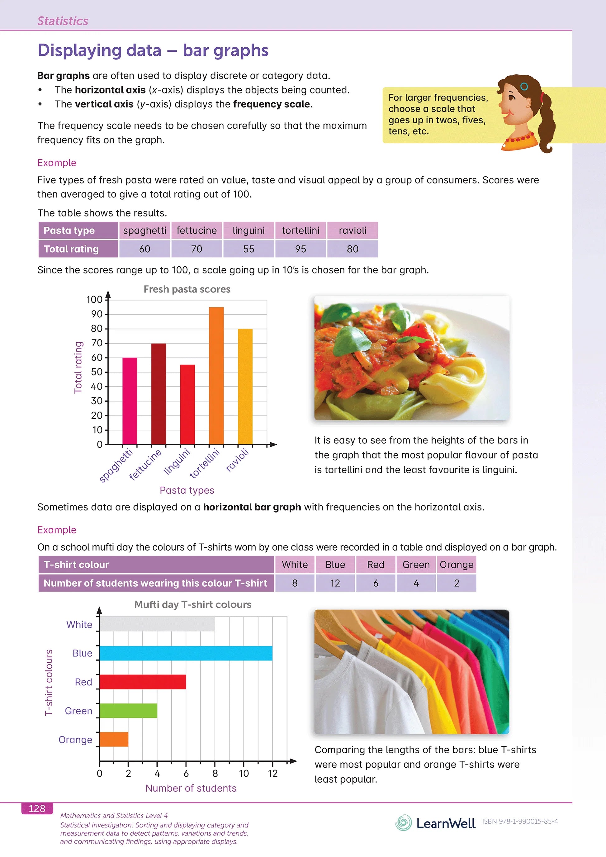 Learnwell Year 7 Mathematics Start Right Workbook