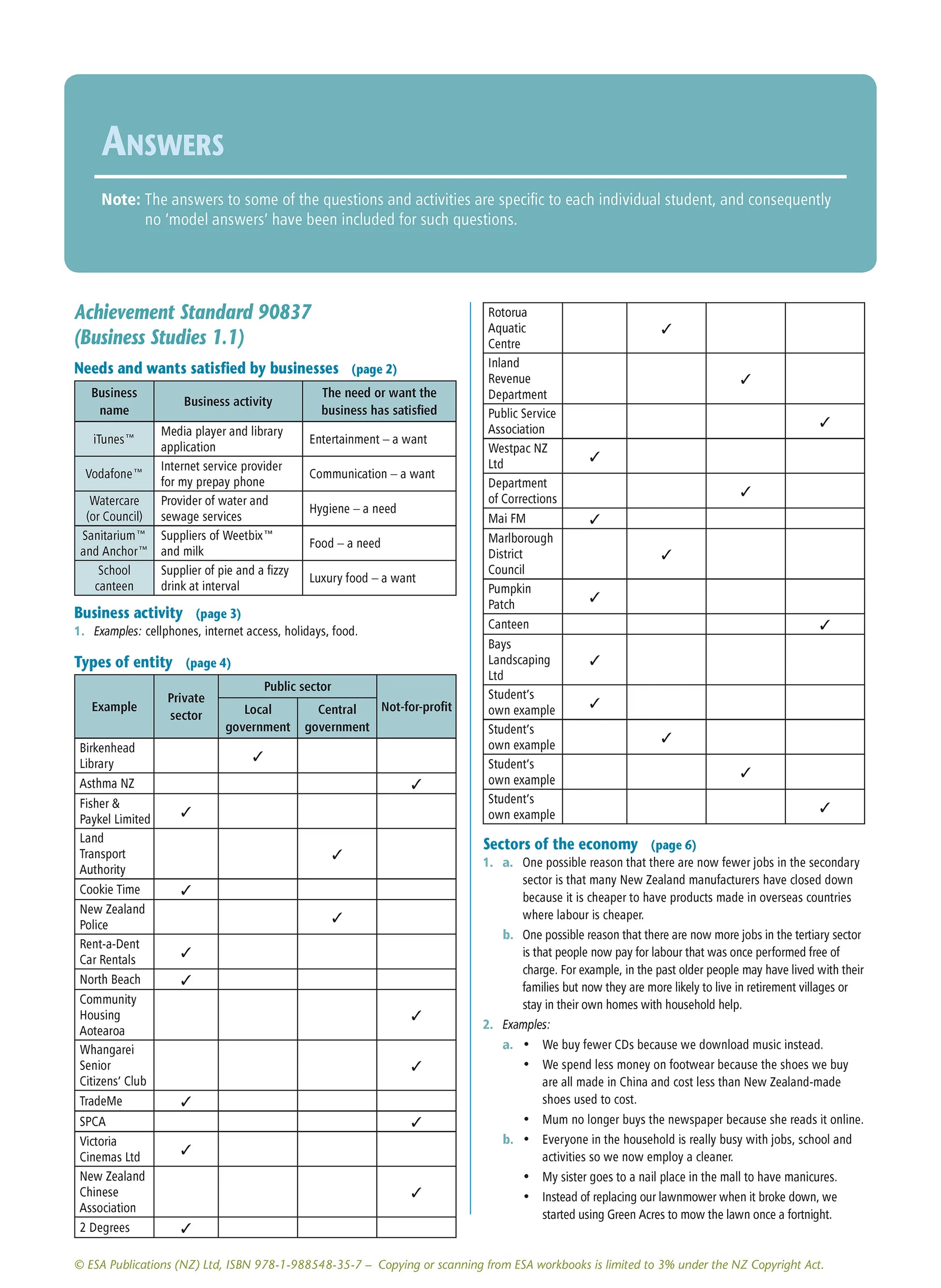 Learnwell Level 1 Business Studies Learning Workbook for NCEA Level 1 students by Jennie England