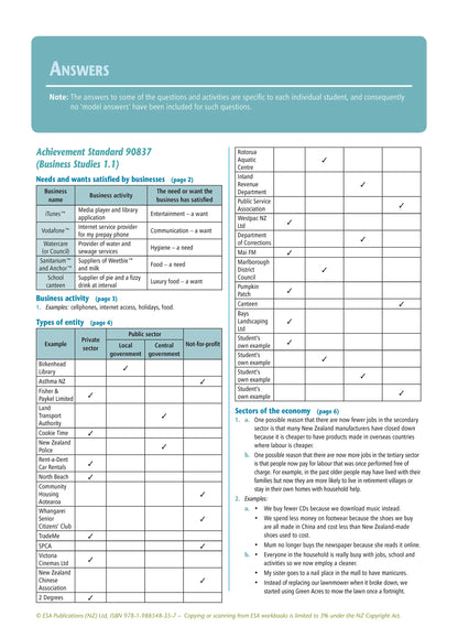 Learnwell Level 1 Business Studies Learning Workbook for NCEA Level 1 students by Jennie England