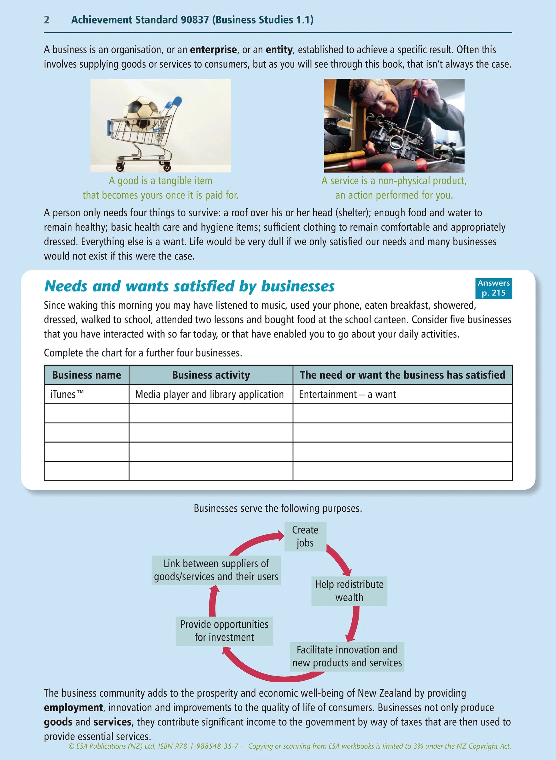 Learnwell Level 1 Business Studies Learning Workbook for NCEA Level 1 students by Jennie England