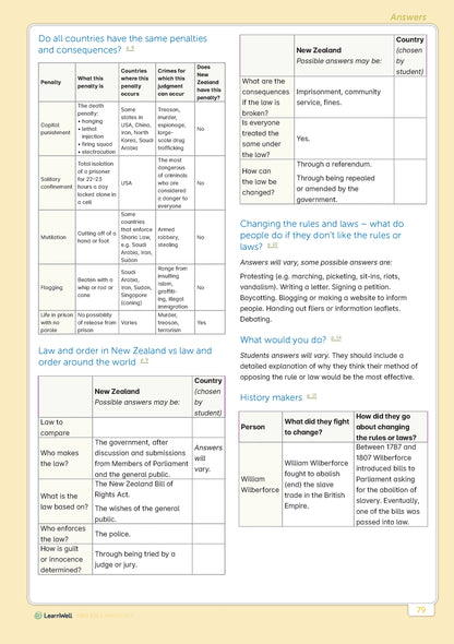 LearnWell Year 6 Social Studies Start Right Workbook