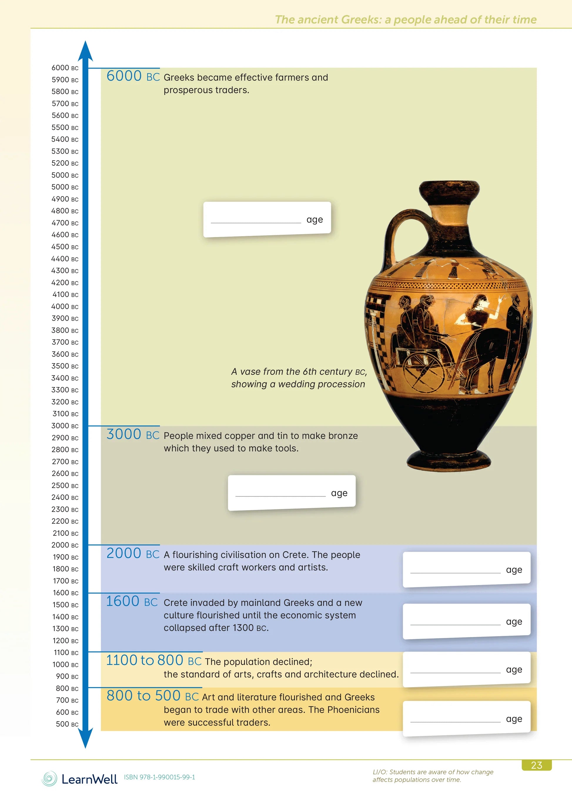 Learnwell Year 8 Social Studies Start Right Workbook
