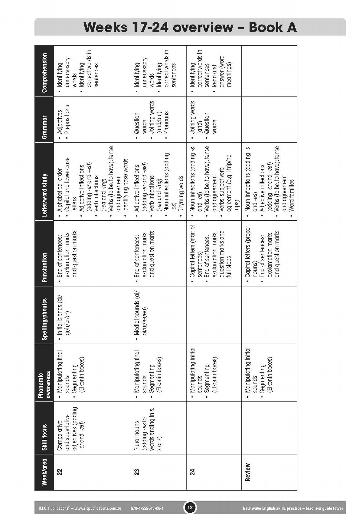 Teachers Guide to New Wave English Skills Practice Year 1 & 2