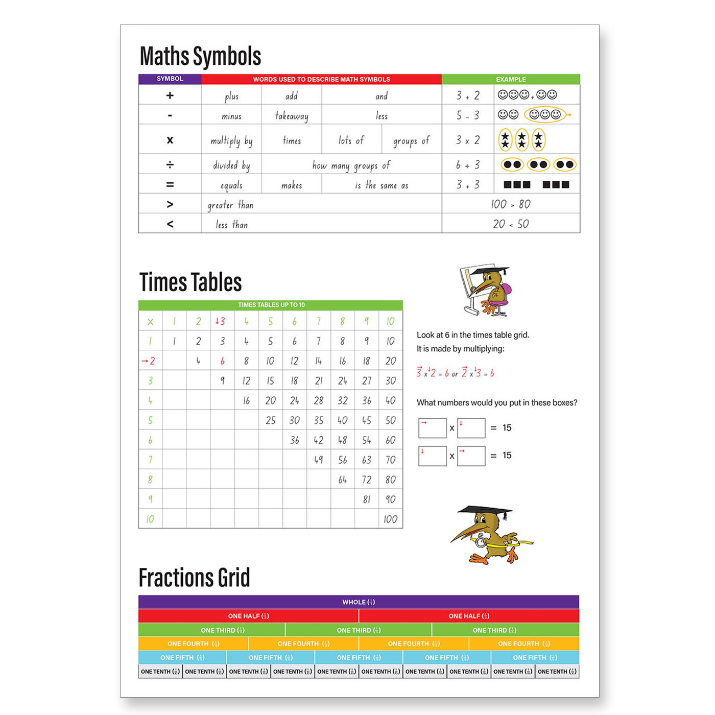 Clever Kiwi Fun Doing Maths Book 1 - Maths Symbols