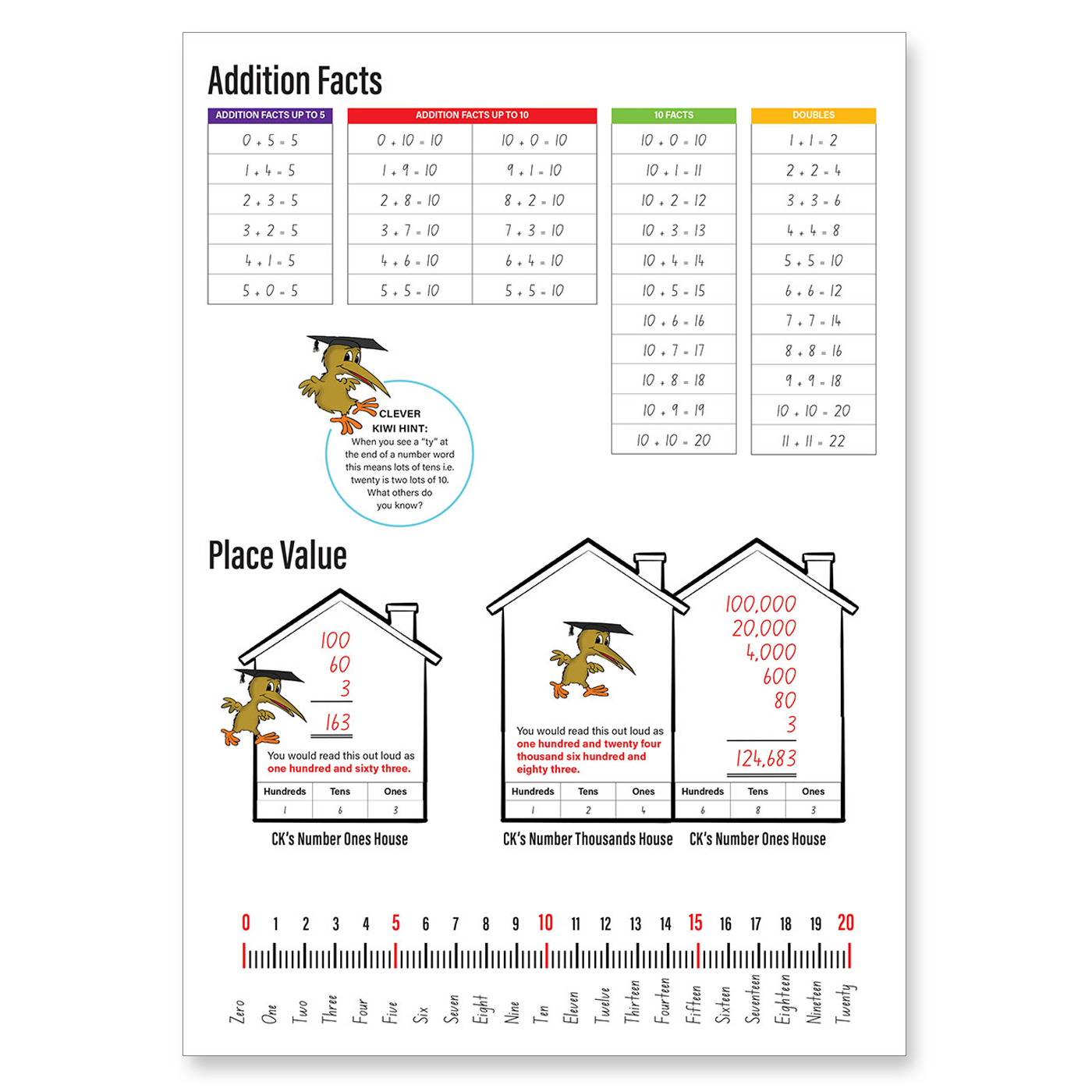 Clever Kiwi Fun Doing Maths Book 1 - Facts About Addition