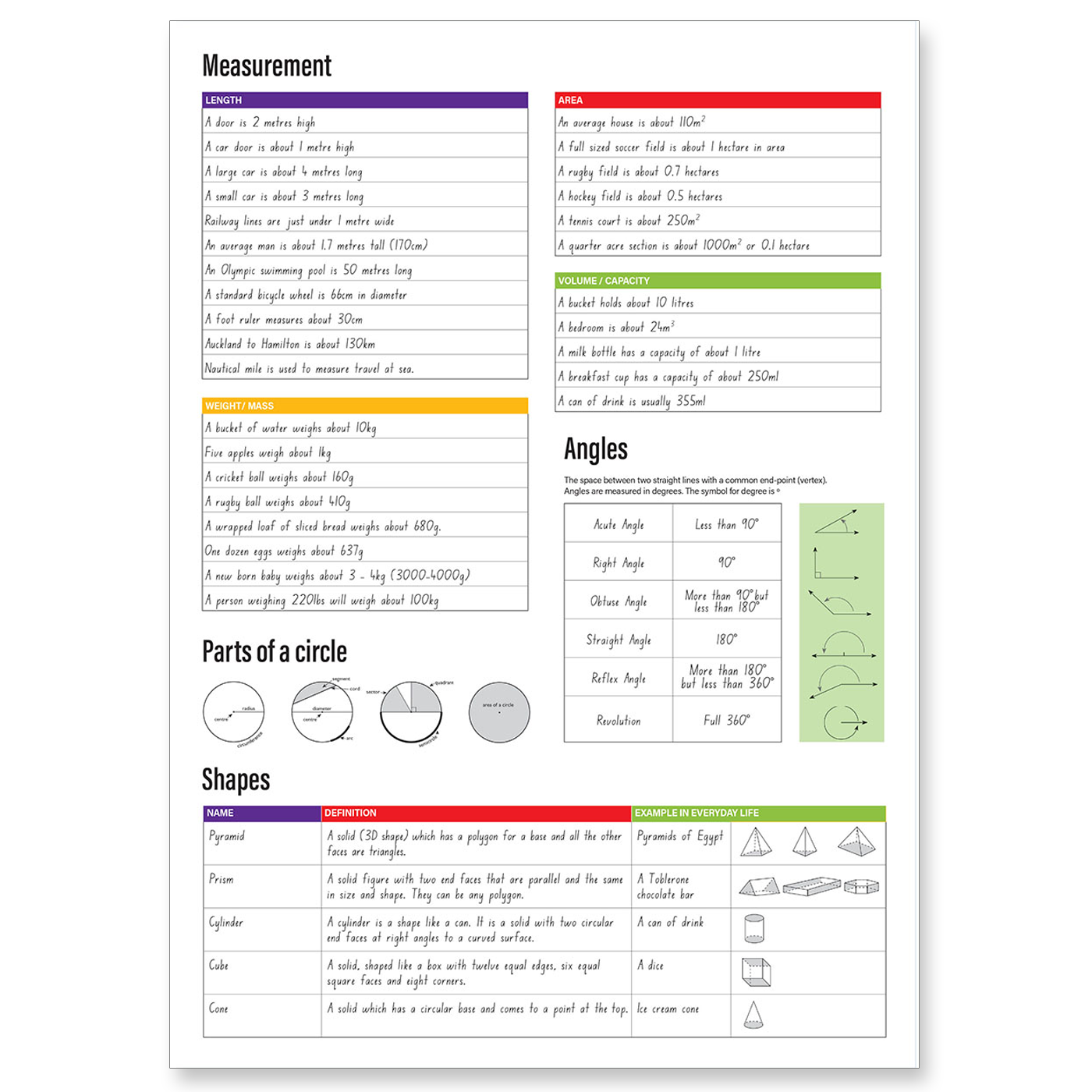 Clever Kiwi Fun Doing Maths Book 2 - Resource Material