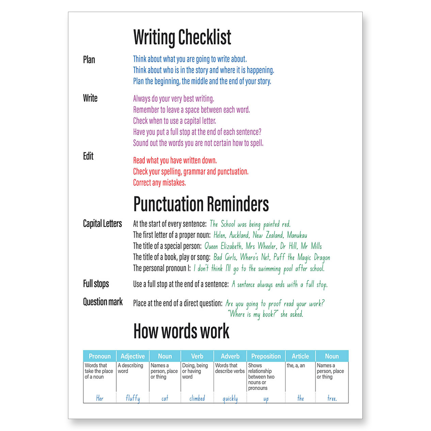 Clever Kiwi My Writing Book 12 mm - Writing Checklist