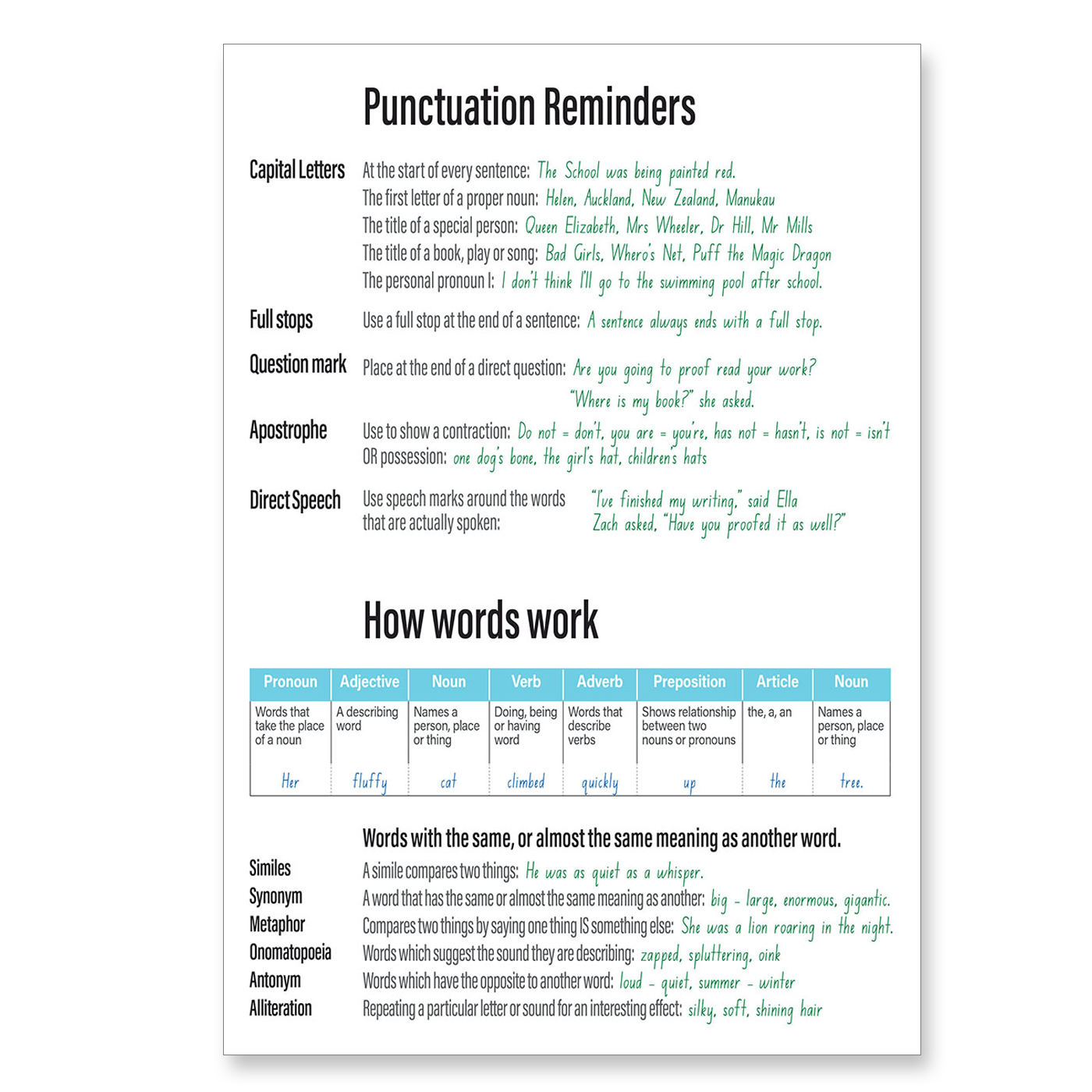 Clever Kiwi My Writing Book 9mm - Punctuation Reminders