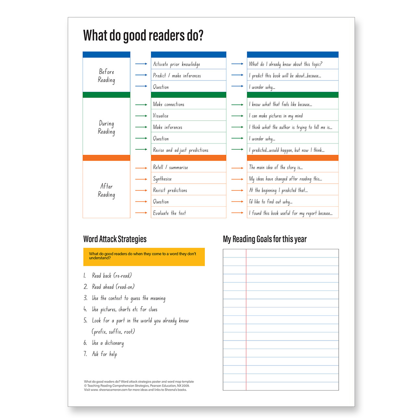 Clever Kiwi Reading Workbook Resource Material