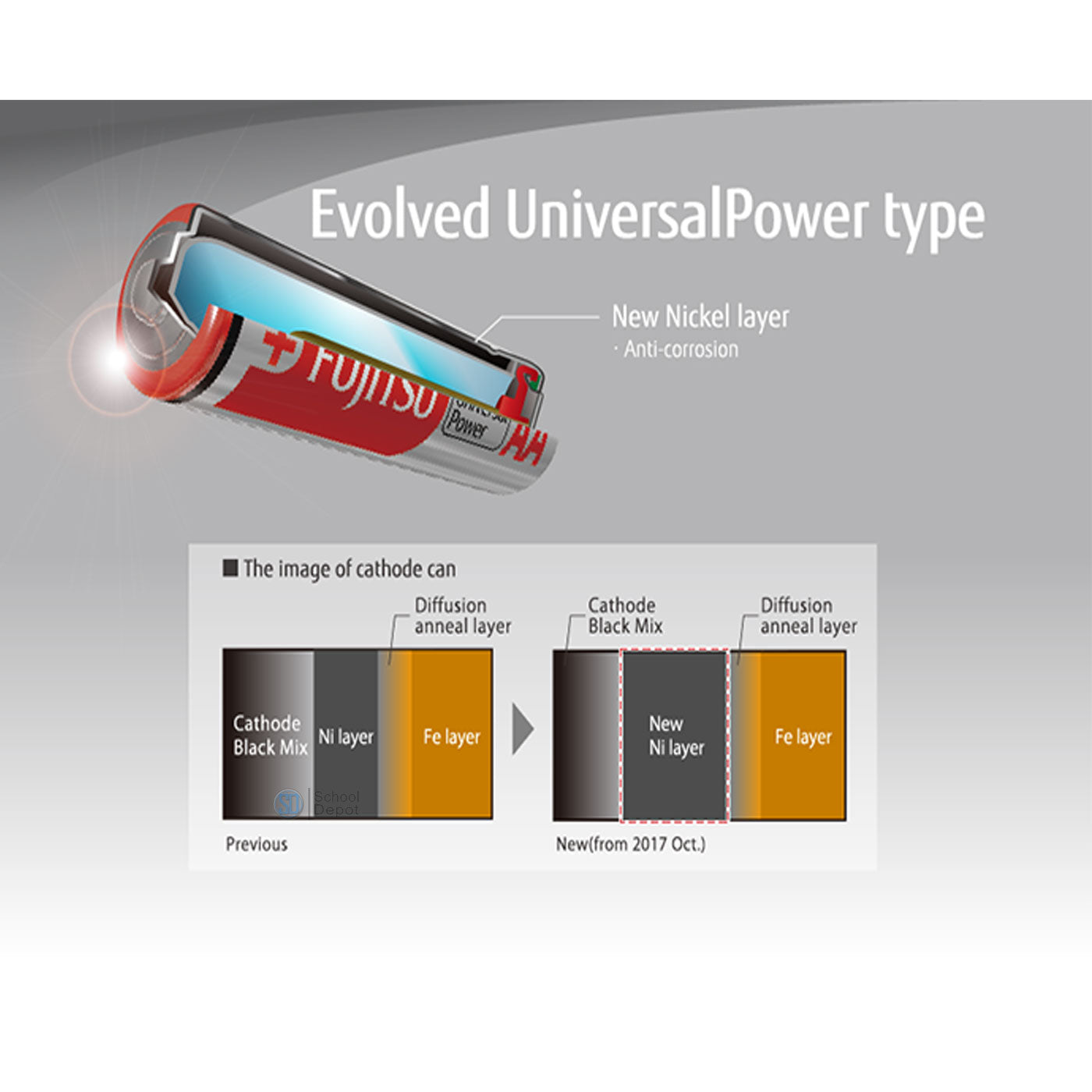 Fujitsu Batteries AAA Universal 4 Pack [1.5 Volt]