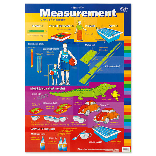 Gillian Miles Wall Chart Units of Measurement Poster 69.4 x 49.3cm
