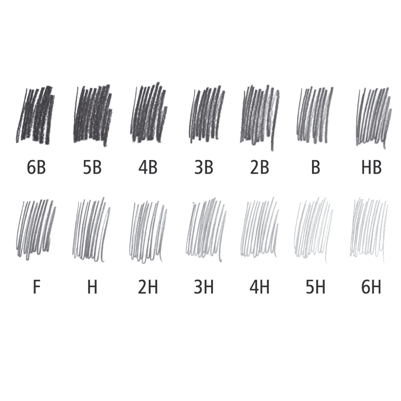 Graphite Pencil Grades
