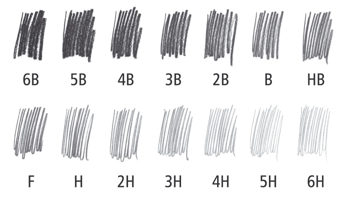 Shades or Degrees of Lead Pencils